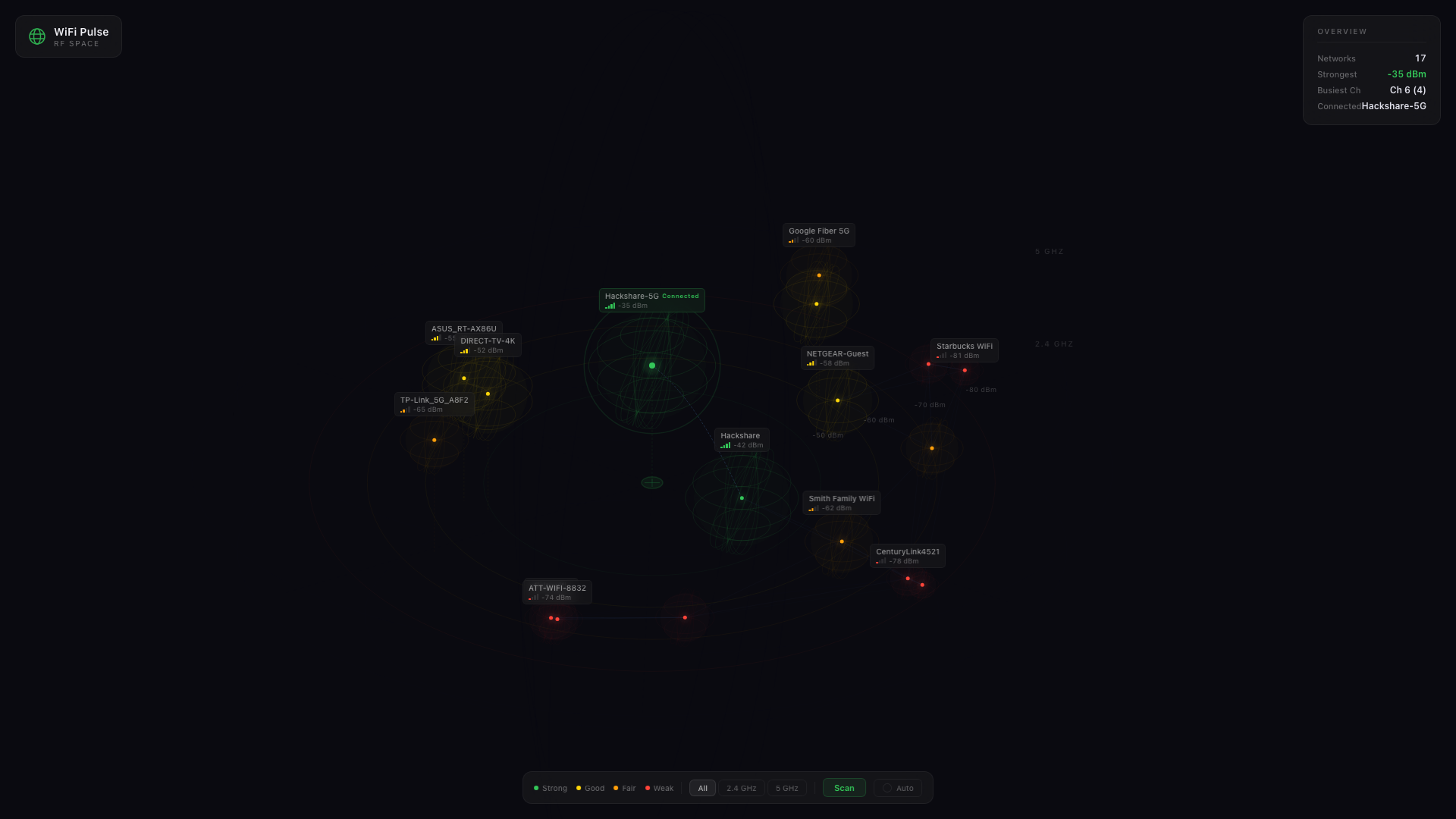 WiFi Pulse RF Space — 3D network radar showing nearby WiFi networks positioned by signal strength and channel